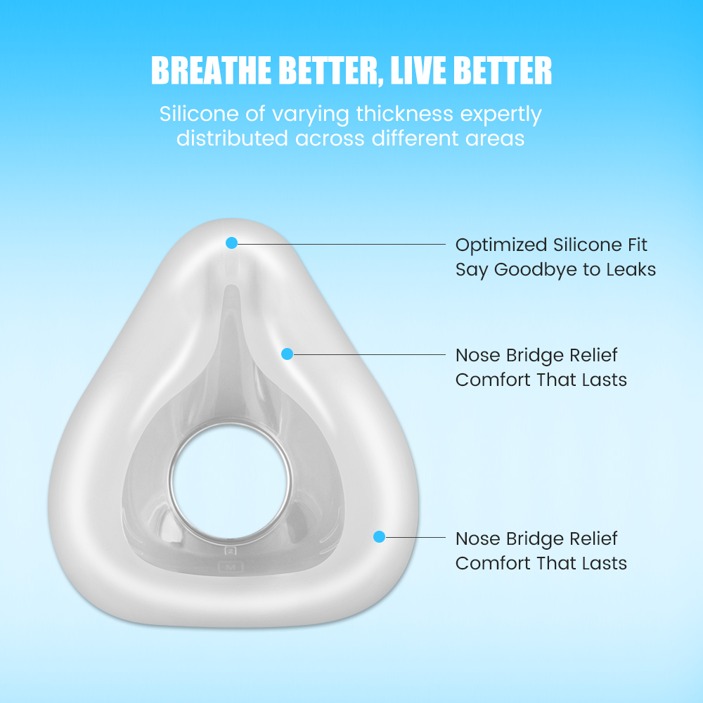 Cpap Full Face Mask Silicone Cushion - CPAP หน้ากากแบบเต็มหน้า F20 แผ่นซิลิโคนสำรอง นุ่ม ทนทาน