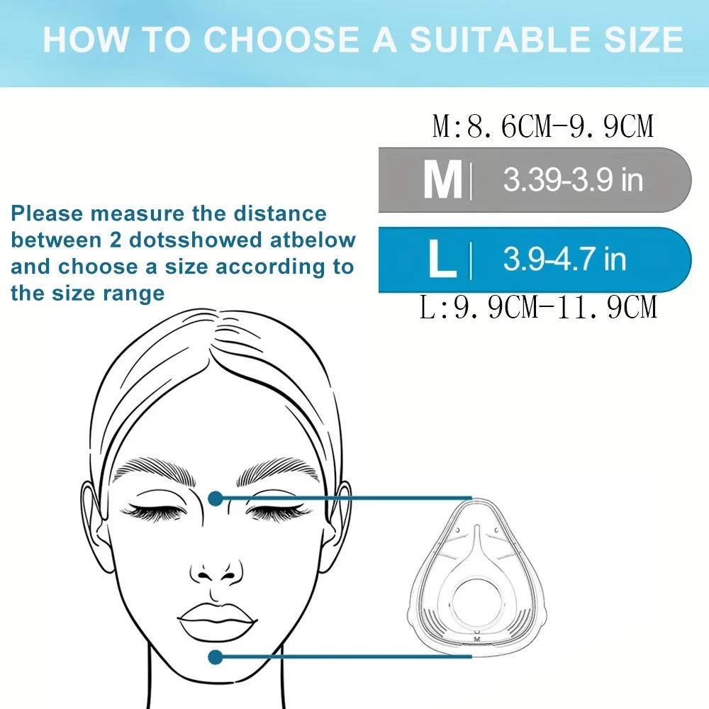 แผ่นรองหน้ากาก CPAP แบบเต็มหน้ - Cpap Full Face Mask Silicone Cushion บทวิจารณ์และราคา